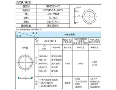 执行标准