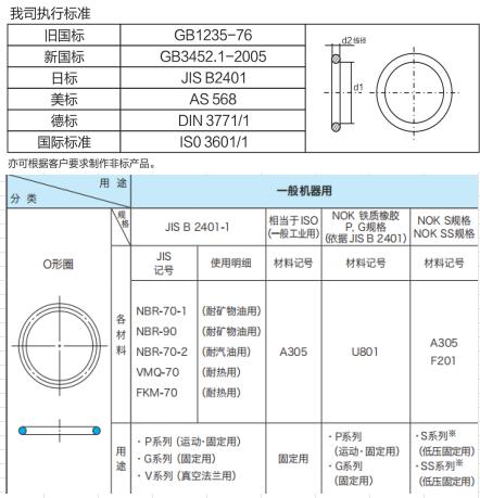 执行标准